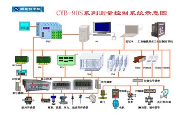 威斯特中航WESTZH  CYB-809S 通用參數(shù)測(cè)控系統(tǒng)