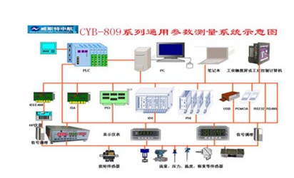 威斯特中航  CYB-809A多通道參數(shù)測(cè)量系統(tǒng)