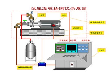 威斯特中航    CYB-91S試壓爆破檢測(cè)儀