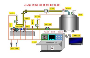 WESTZH  水泵綜合測(cè)控系統(tǒng) CYB-90S