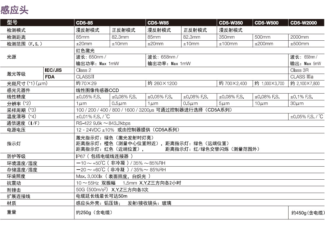 激光位移傳感器CD5系列感應(yīng)頭