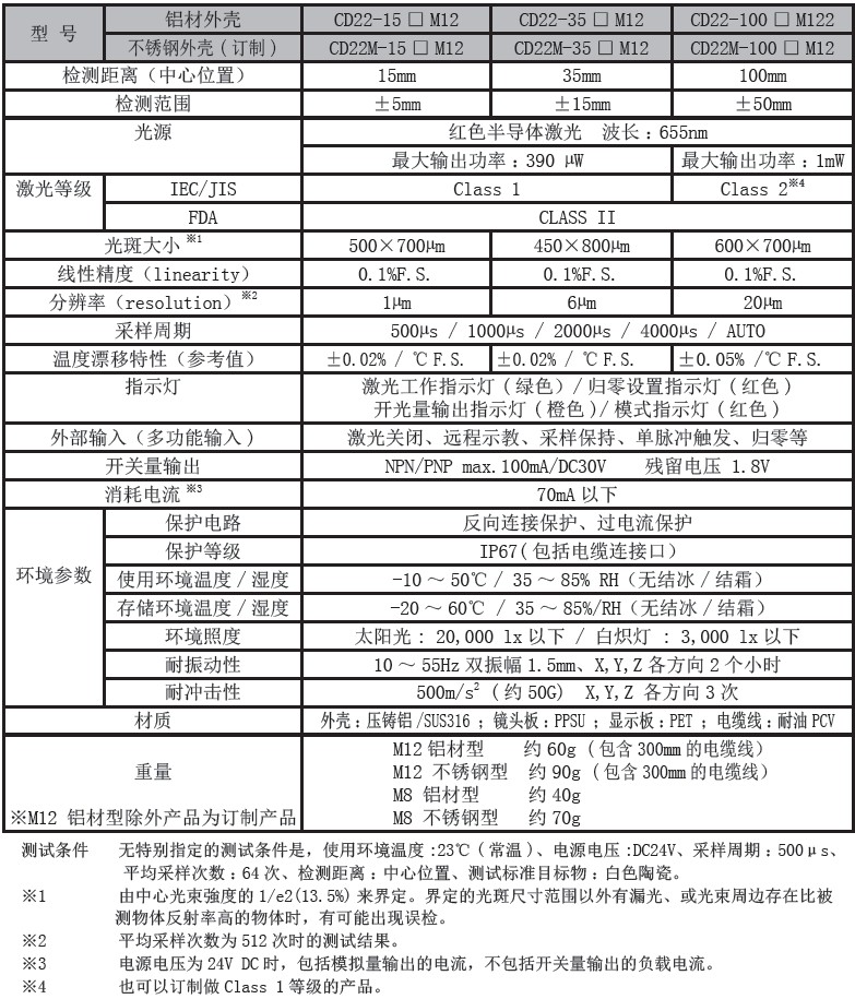 激光位移傳感器CD22系列測(cè)量范圍規(guī)格