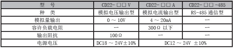 激光位移傳感器CD22系列輸出類(lèi)型規(guī)格