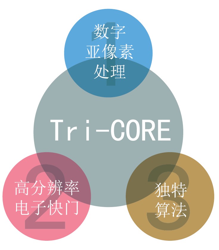 高精度激光位移傳感器技術