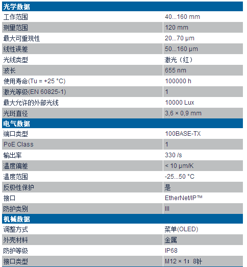 OCP激光位移傳感器技術(shù)參數(shù)