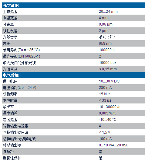 激光位移傳感器PNBC系列技術(shù)參數(shù)