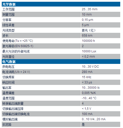 威格勒高精度激光位移傳感器PNBC002技術(shù)參數(shù)