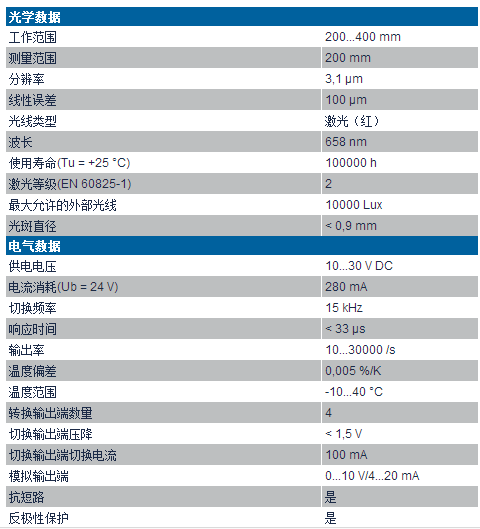 威格勒高精度激光位移傳感器PNBC006技術(shù)參數(shù)