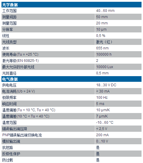 漫反射激光測距傳感器YP06MGV系列技術(shù)參數(shù)