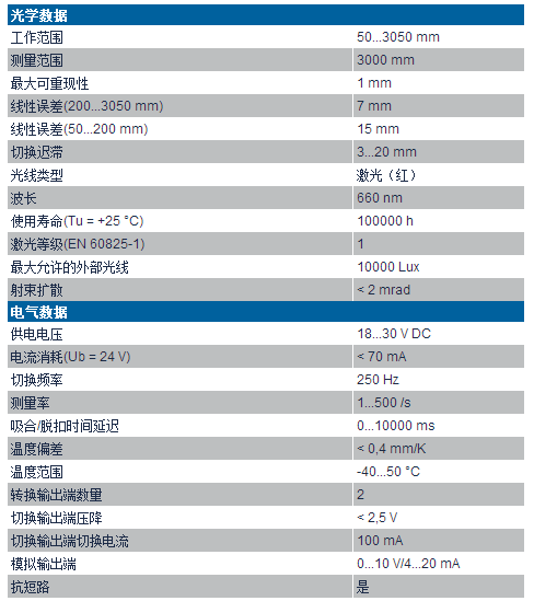 大距離漫反射激光測(cè)距傳感器OY系列技術(shù)參數(shù)