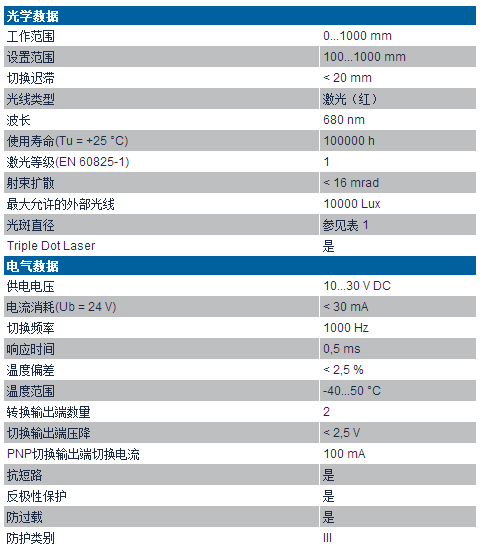 P1K系列高精度激光測(cè)距技術(shù)參數(shù)