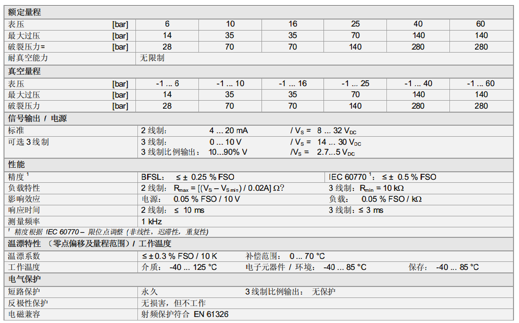 焊接式不銹鋼壓力傳感器17.609G系列技術(shù)參數(shù)