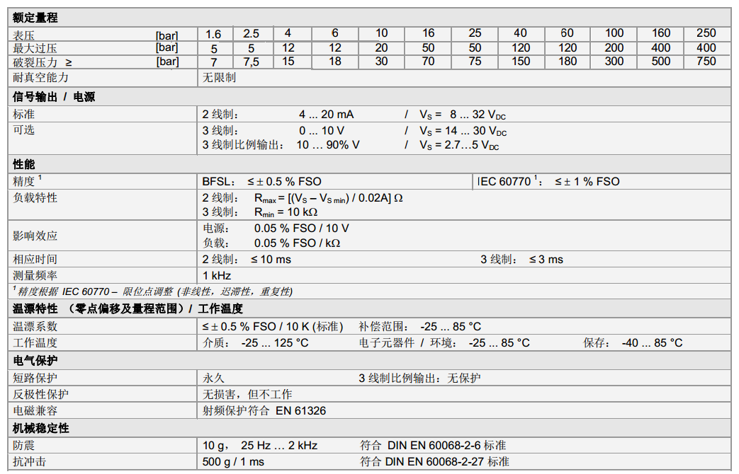 壓力傳感器30.600G系列技術(shù)參數(shù)1