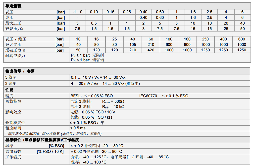 DMP 320系列精確型壓力傳感器技術(shù)參數(shù)