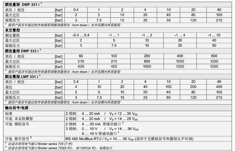 壓力傳感器DMP I系列技術(shù)慘1