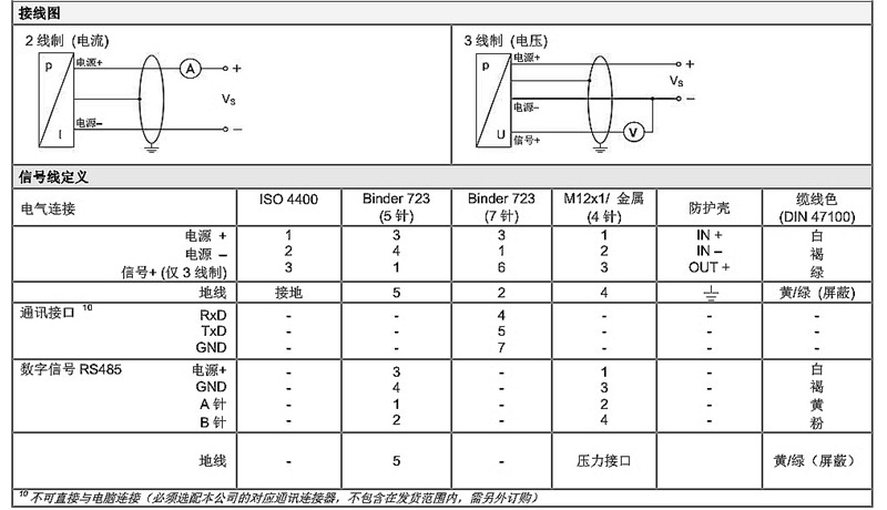 壓力傳感器DMP I系列技術(shù)慘4