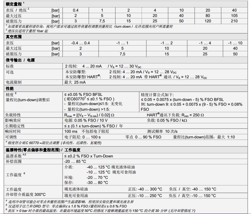 壓力傳感器xact_i系列技術(shù)參數(shù)1