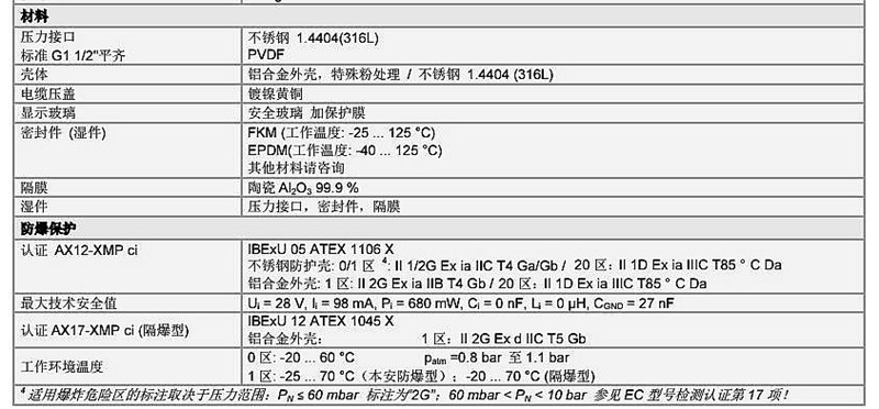 XMP CI系列壓力變送傳感器技術(shù)參數(shù)2