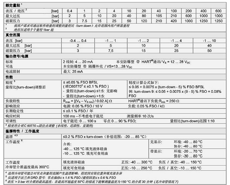 壓力傳感器XMP_i系列技術(shù)參數(shù)1