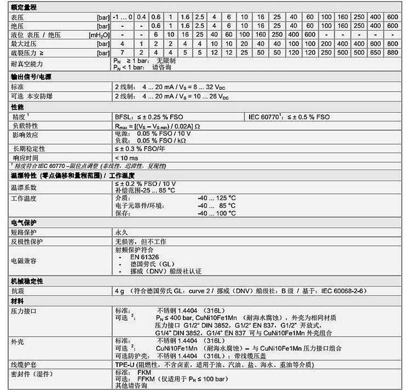 船用壓力傳感器DMK 457系列技術參數1