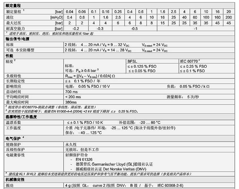 投入式液位計LMK 458系列技術(shù)參數(shù)1