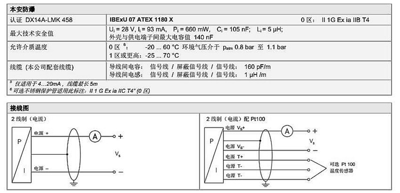 投入式液位計LMK 458系列技術(shù)參數(shù)3