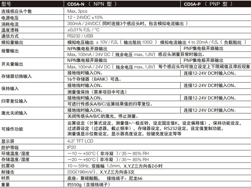 激光位移傳感器CD5系列感應(yīng)頭