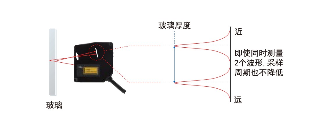 激光位移傳感器測(cè)量玻璃厚度