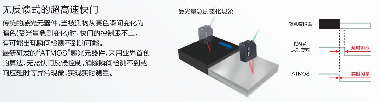 超高精度激光位移傳感器性能圖