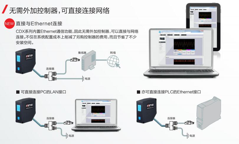 超高精度激光位移傳感器性能圖